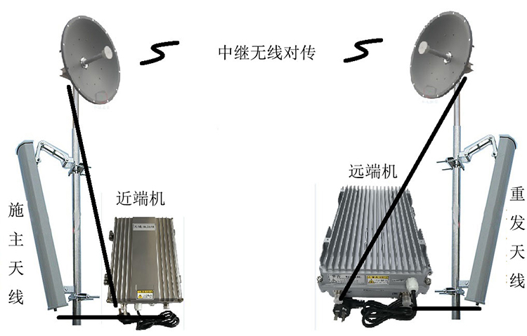 章丘智能无线拉远移频中继直放站近端机远端机